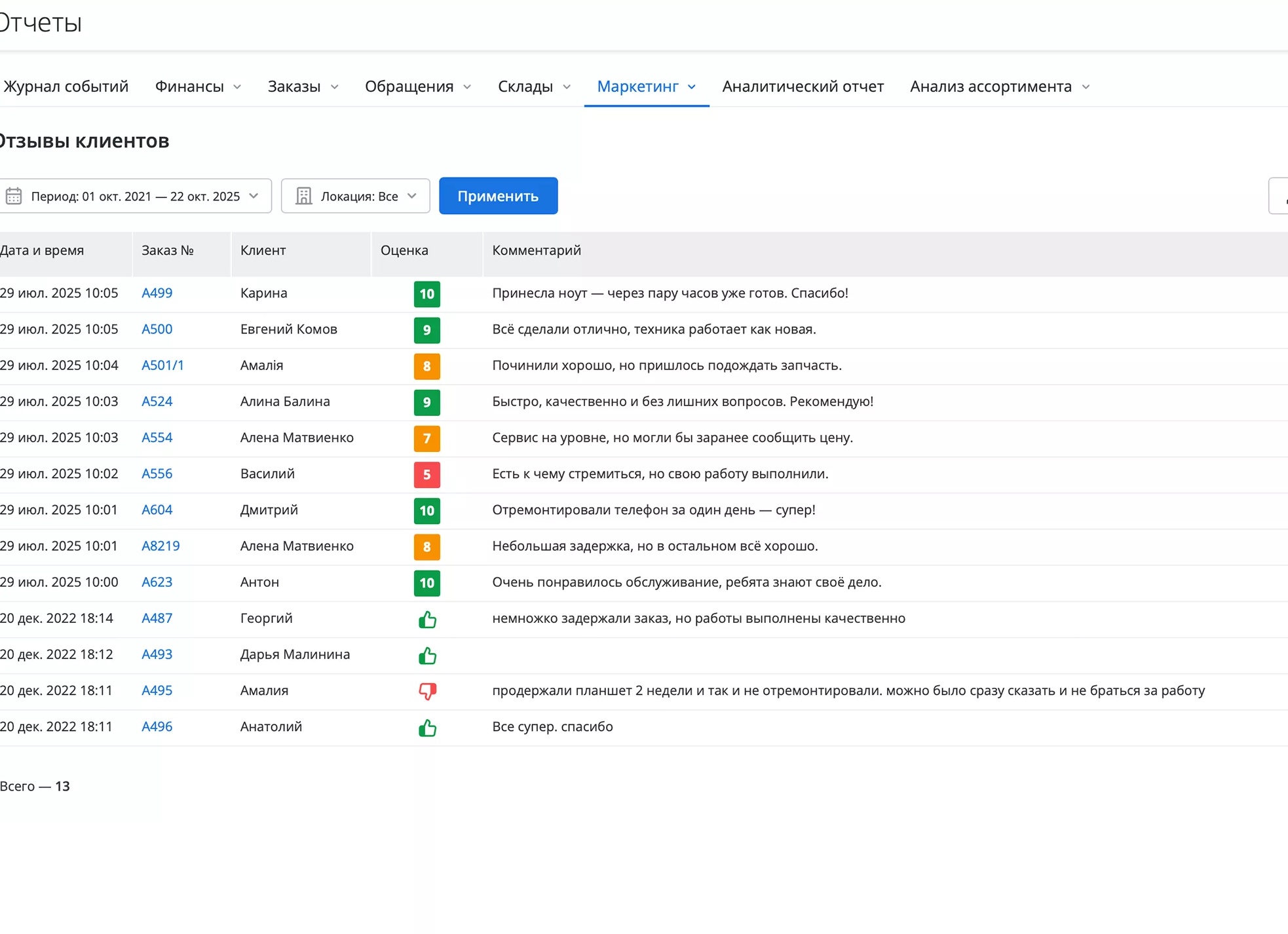 Выбираем CMS для интернет-магазина: пошаговый алгоритм выбора движка