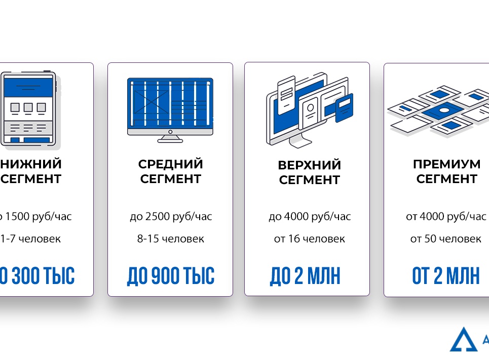 Цена разработки Интернет-магазина