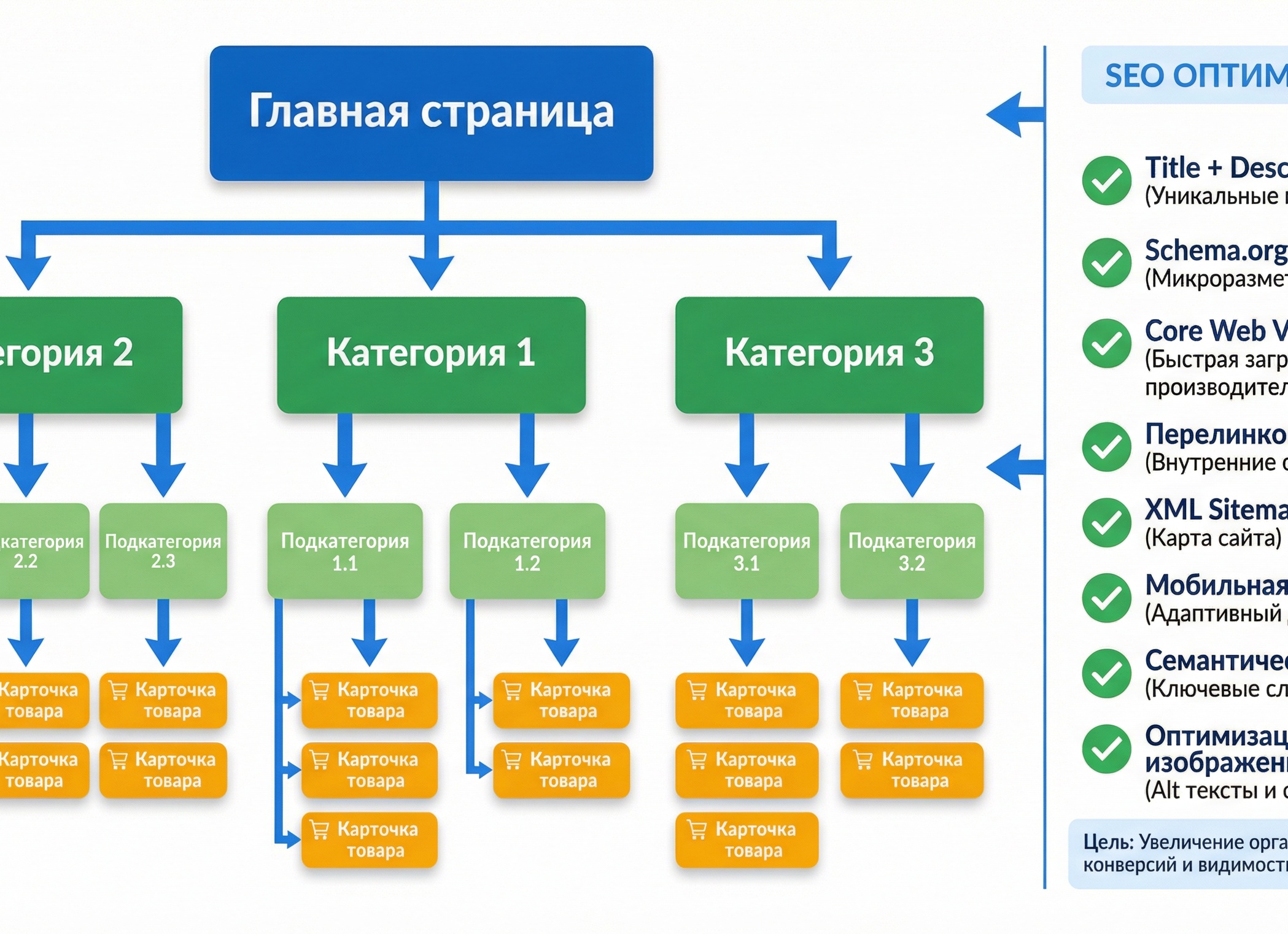 Управление категориями товаров в интернет магазине на uCoz