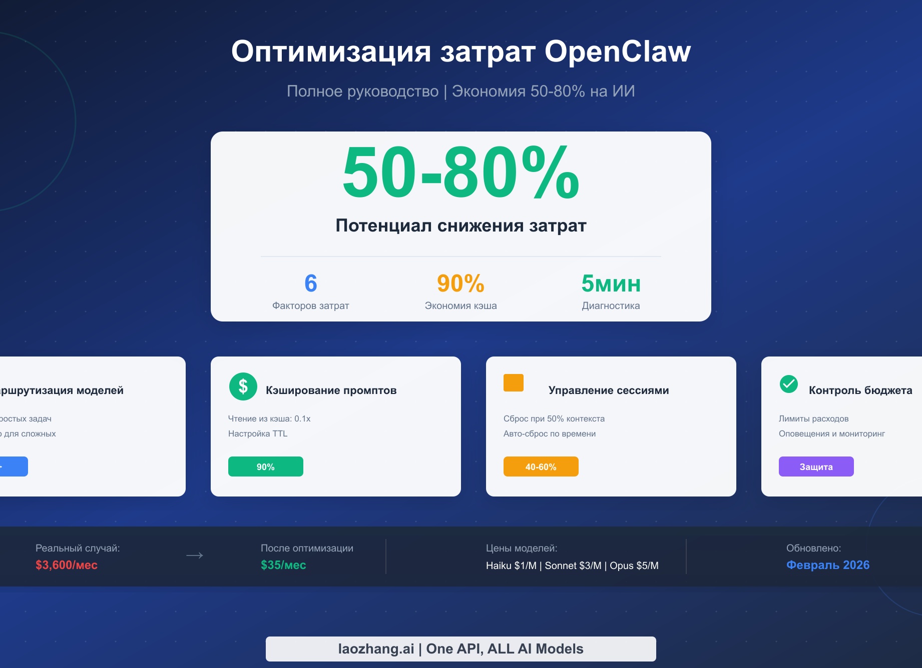 6 причин, почему посетители покидают ваш интернет-магазин без покупки