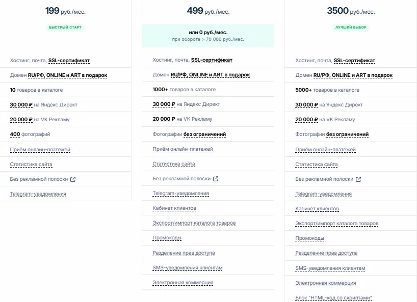 1000 000 руб/мес на своем интернет-магазине. 3 примера.